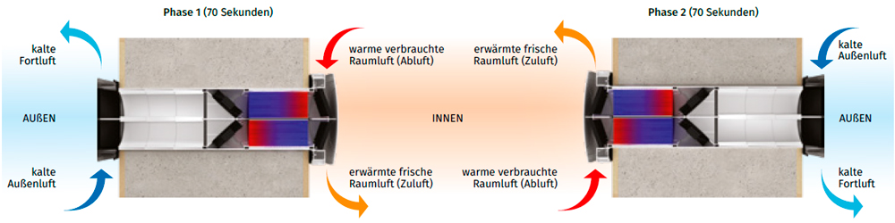 vento-expert-duo-a30-1-s10-pro-winter-period-1000-de