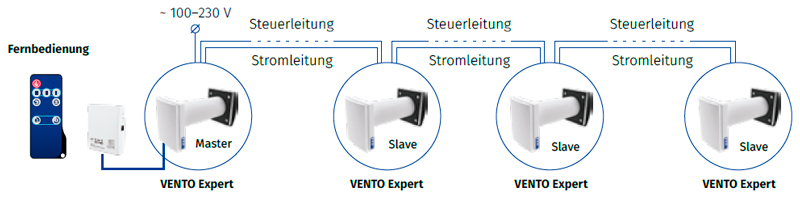 vento-expert-duo-a30-1-s10-pro_connection_de