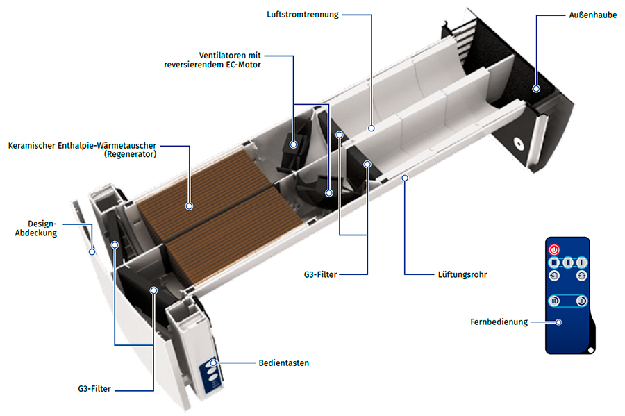 vento-expert-duo-a30-1-s10-pro_construction_de-900-599