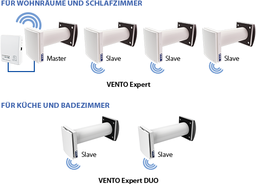 vento-expert-duo-a30-1-s10-w-v2-signal-500-de