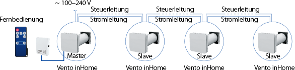 vento-inhome-network-586-de-2025-01