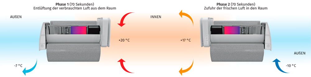 vento-inhome-operating-logic-in-winter-1000-de-2025-03-11