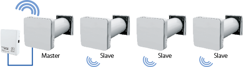 vento-inhome-w-network-500-de