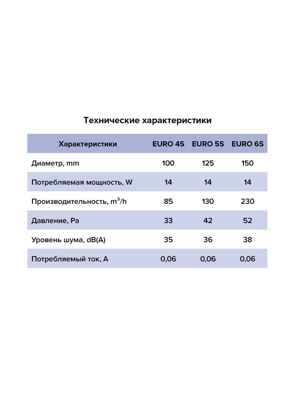 Вентилятор накладной EURO D150 сетка ERA