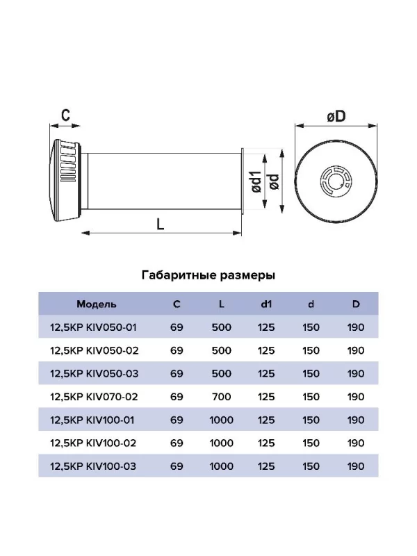 Клапан приточный KP KIV D125 труба ПВХ РКМ L0,5м мин.вата фольга ERA