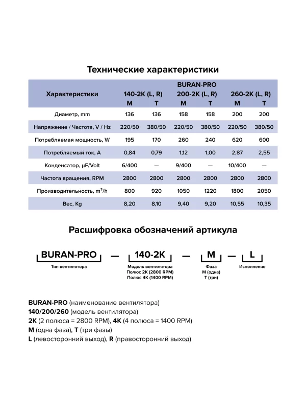 Вентилятор радиальный BURAN PRO 140 220V Лв0 2полюс ERA PRO