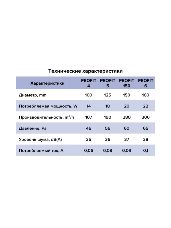 Вентилятор канальный PROFIT D125 осевой двигатель BB ERA