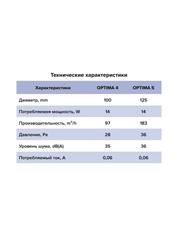 Вентилятор накладной OPTIMA D100 тяговый выключатель AURAMAX