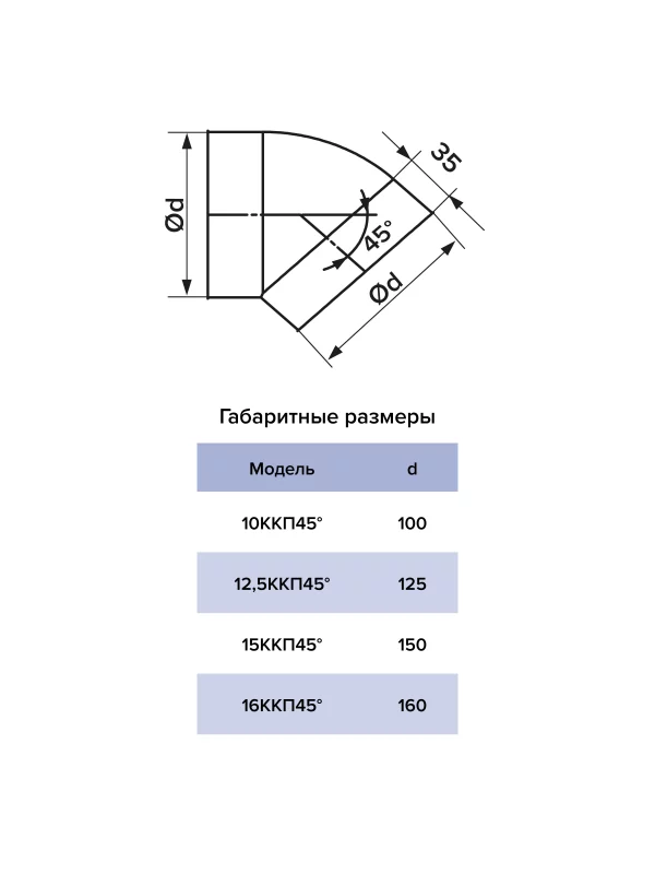 Колено ККП D150 45° пластик ERA